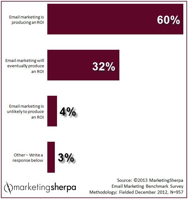 Revenue Generation