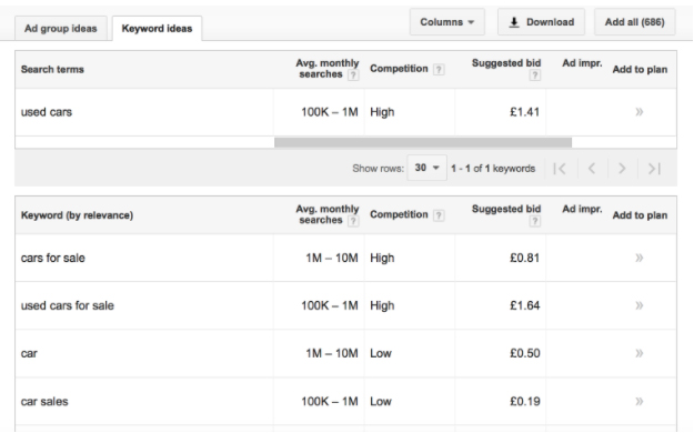 Keyword Planner Screenshot