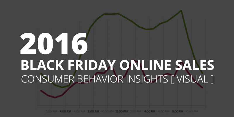 Black Friday 2016: Mobile vs Desktop User Behaviour