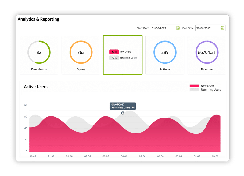 analytics-active-users