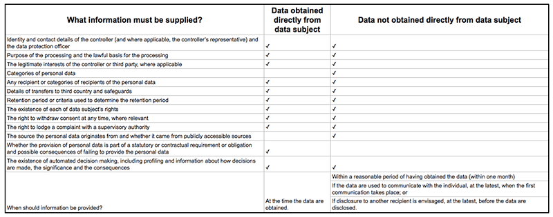 GDPR Privacy Policy Information