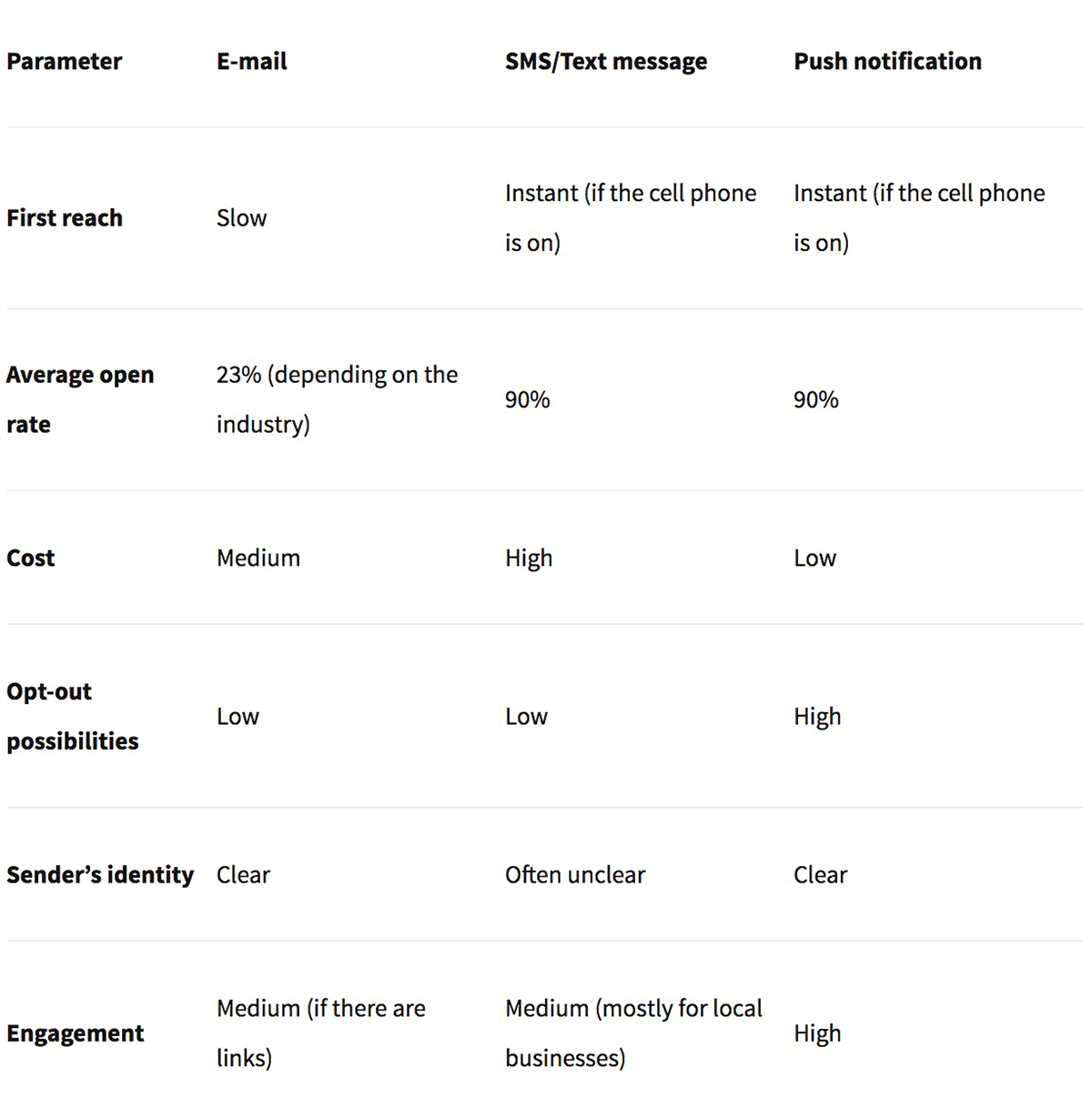 Mobile App Return on Investment