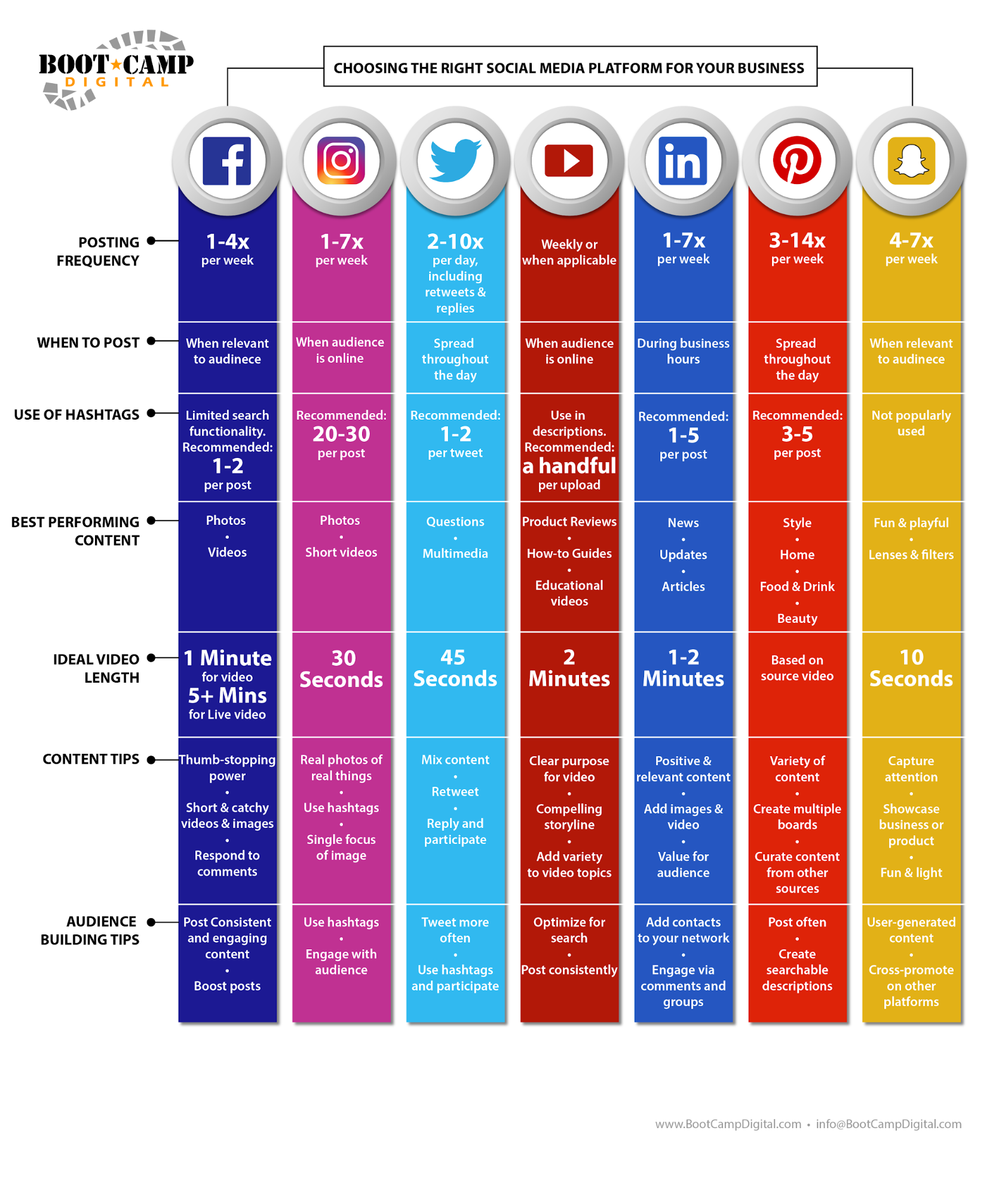 Choosing the Right Social Media Platform for Your Business