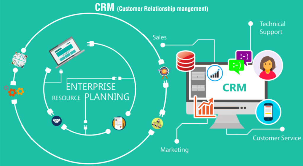 CRM