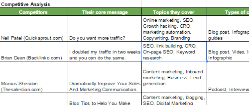 Table With Competitor Analysis