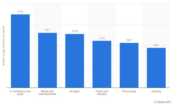 App Stats