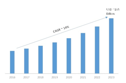 Mobile App Market Growth